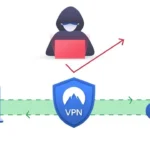 What Is VPN And How Works It In Gujarati