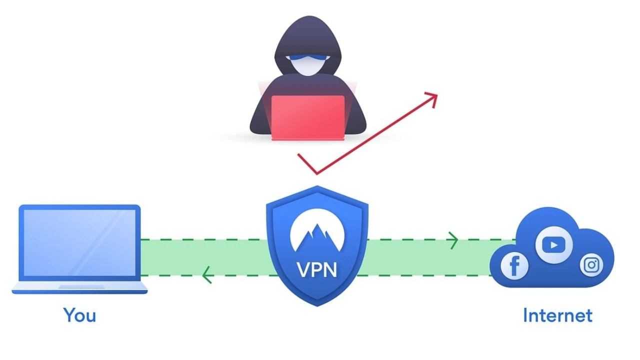 What Is VPN And How Works It In Gujarati