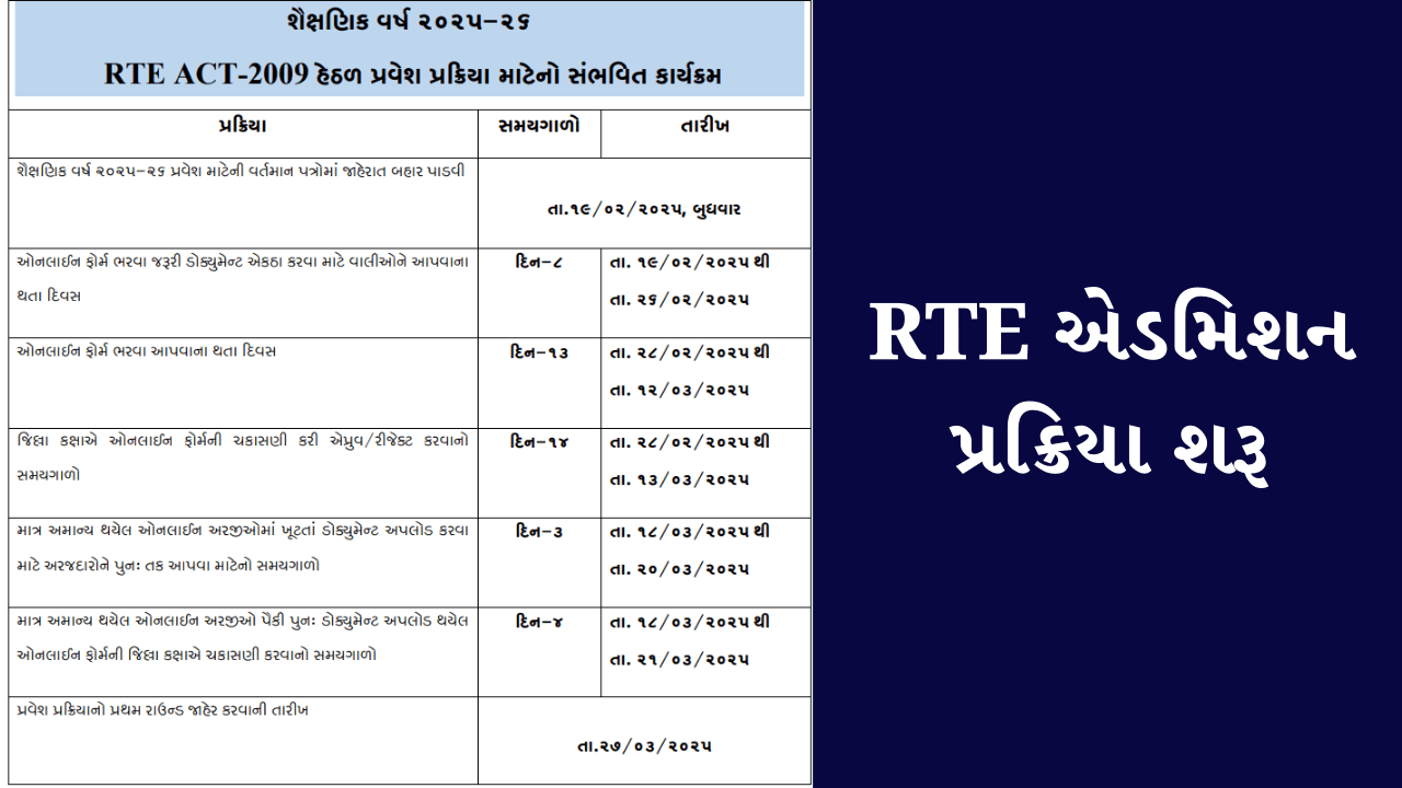 RTE Admissions 2025